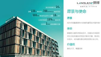 朗綠科技2017年年報發布，凈利潤同比增長144.45%，技術創新驅動業績騰飛