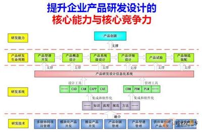 產(chǎn)品開(kāi)發(fā)的精益化與模塊化 雙輪驅(qū)動(dòng)技術(shù)創(chuàng)新的實(shí)踐路徑