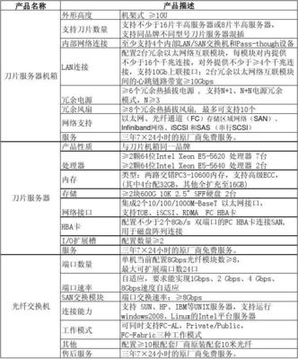 XX集團(tuán)服務(wù)器采購(gòu)招標(biāo)技術(shù)服務(wù)需求說(shuō)明書(shū)（V1.0）